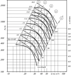 ВЦ 4-75-12,5 (№12,5)