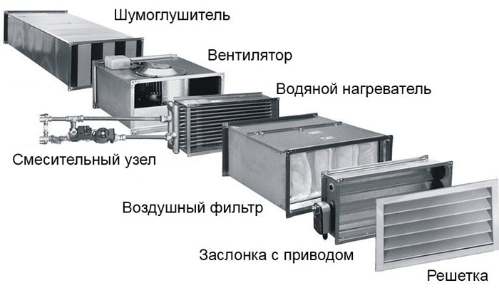 Приточные вентиляционные установки