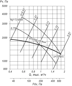 вц 3 (2)