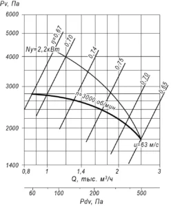 вц 4 (2)