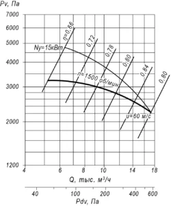 вц 5-45-8 ,5(2)