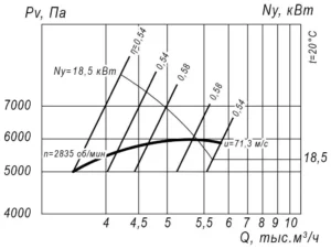 вр 12-26- 4,5 (3)