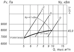 вр 12-26- 5,5 (3)