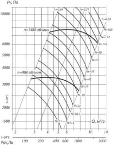 вр 120-28 12 (7)