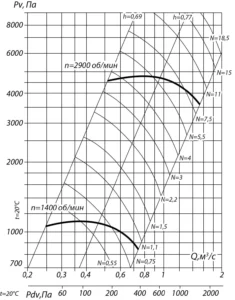 вр 120-28 5 (6)