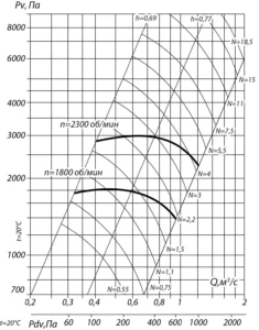 вр 120-28 5 (7)