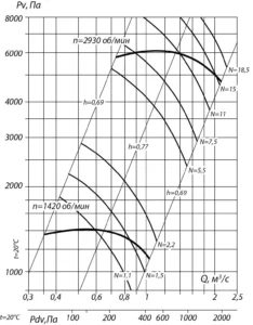 вр 120-28 5,6 (3)