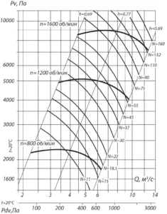 вр 130-28 12 (8)