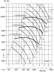 вр 130-28 8 (8)