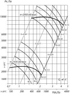 вр 132-30-7 (3)