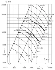 вр 140-15 10 (7)