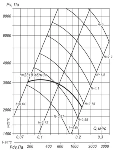 вр 140-15 4 (3)