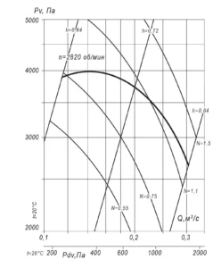 вр 140-15 4,5 (3)