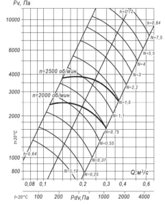 вр 140-15 5 (7)