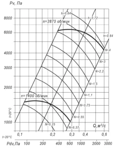 вр 140-15 5,6 (3)