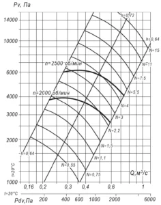 вр 140-15 6 (8)