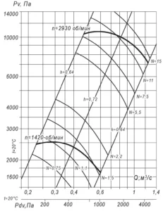 вр 140-15 7 (3)