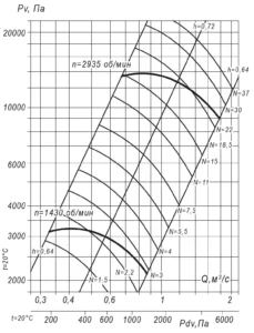 вр 140-15 8 (6)