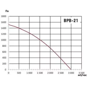 врв 4