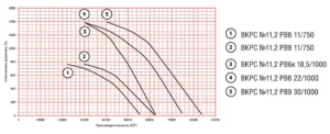 с 11 (2)