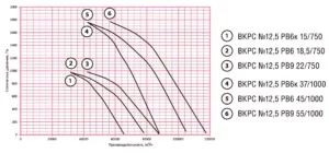 с 12 (2)