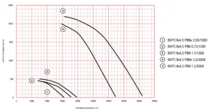 с 4,5 (2)