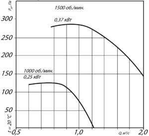 вкр 3,15 (2)