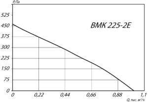 вмк 225 (2)