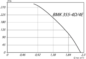 вмк 355 (2)