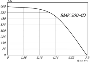 вмк 500 (2)