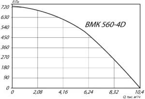 вмк 560 (2)