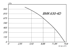 вмк 630 (2)